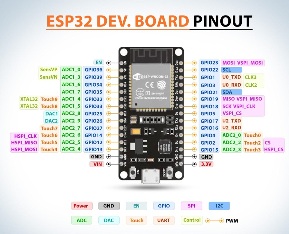 آموزش  ای اس پی 32 ESP